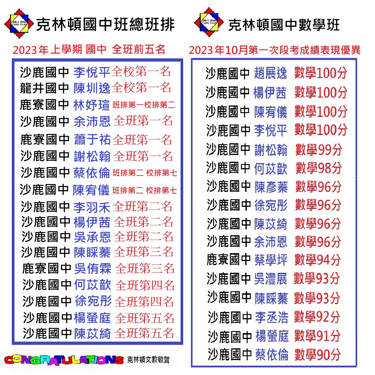 2023.10國中班排數學班成績
