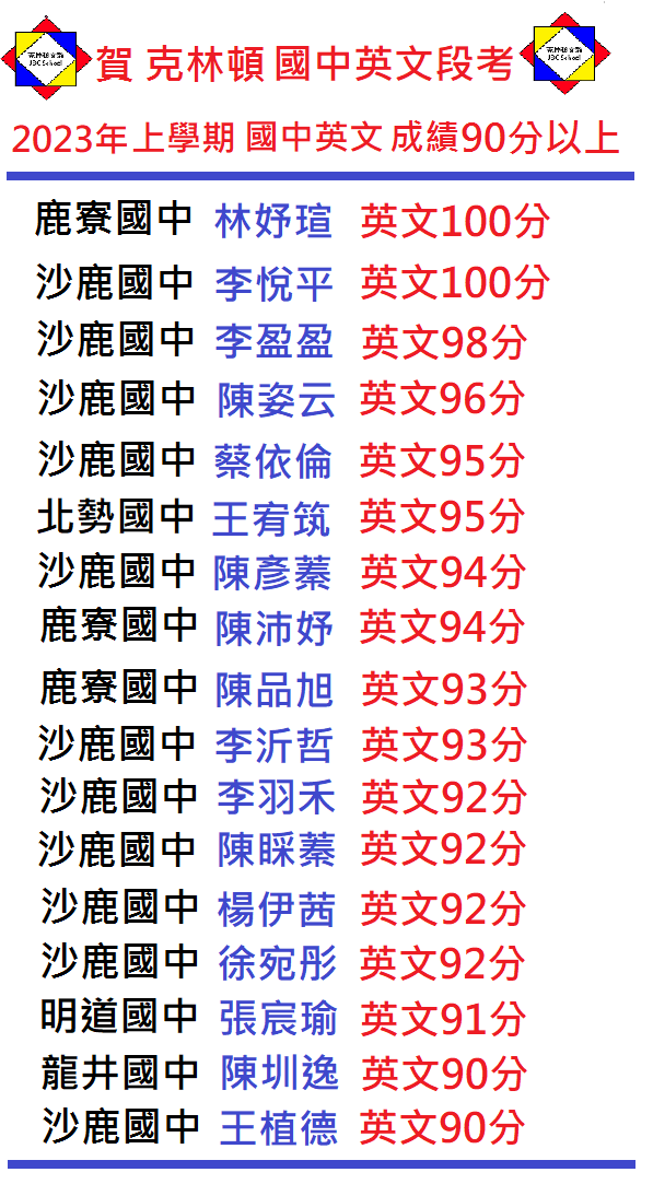 2023.上學期 國中英文90分以上