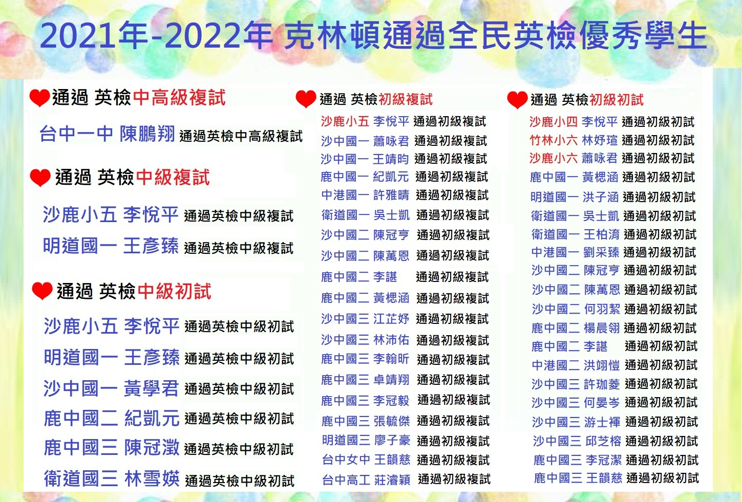 2021-2022英檢榜單1