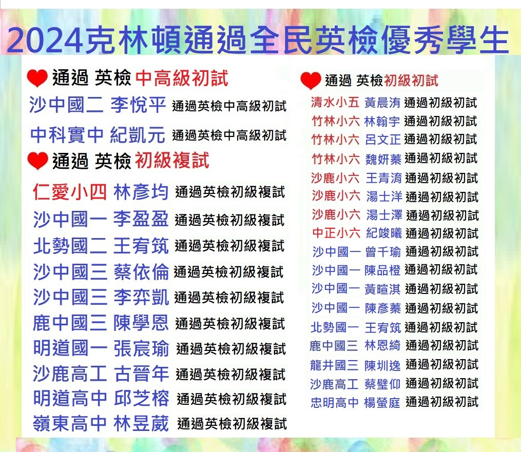 2024英檢榜單