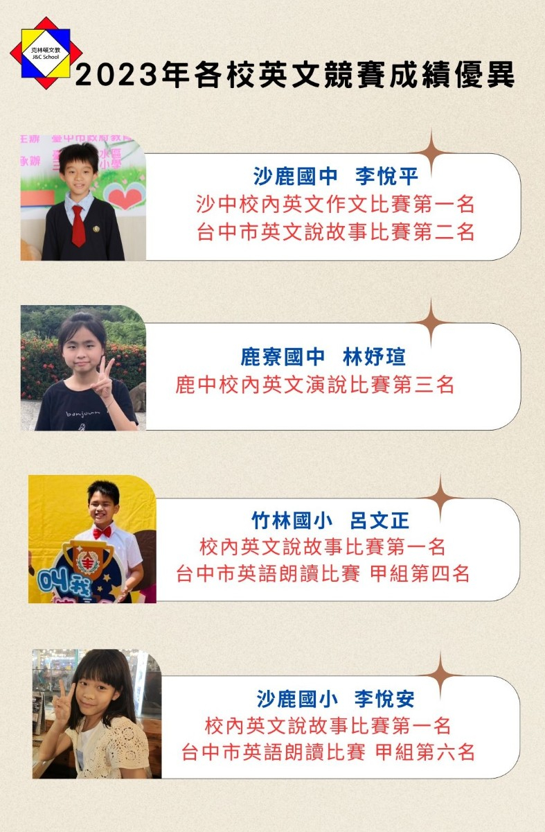 2.2023各校英文競賽1