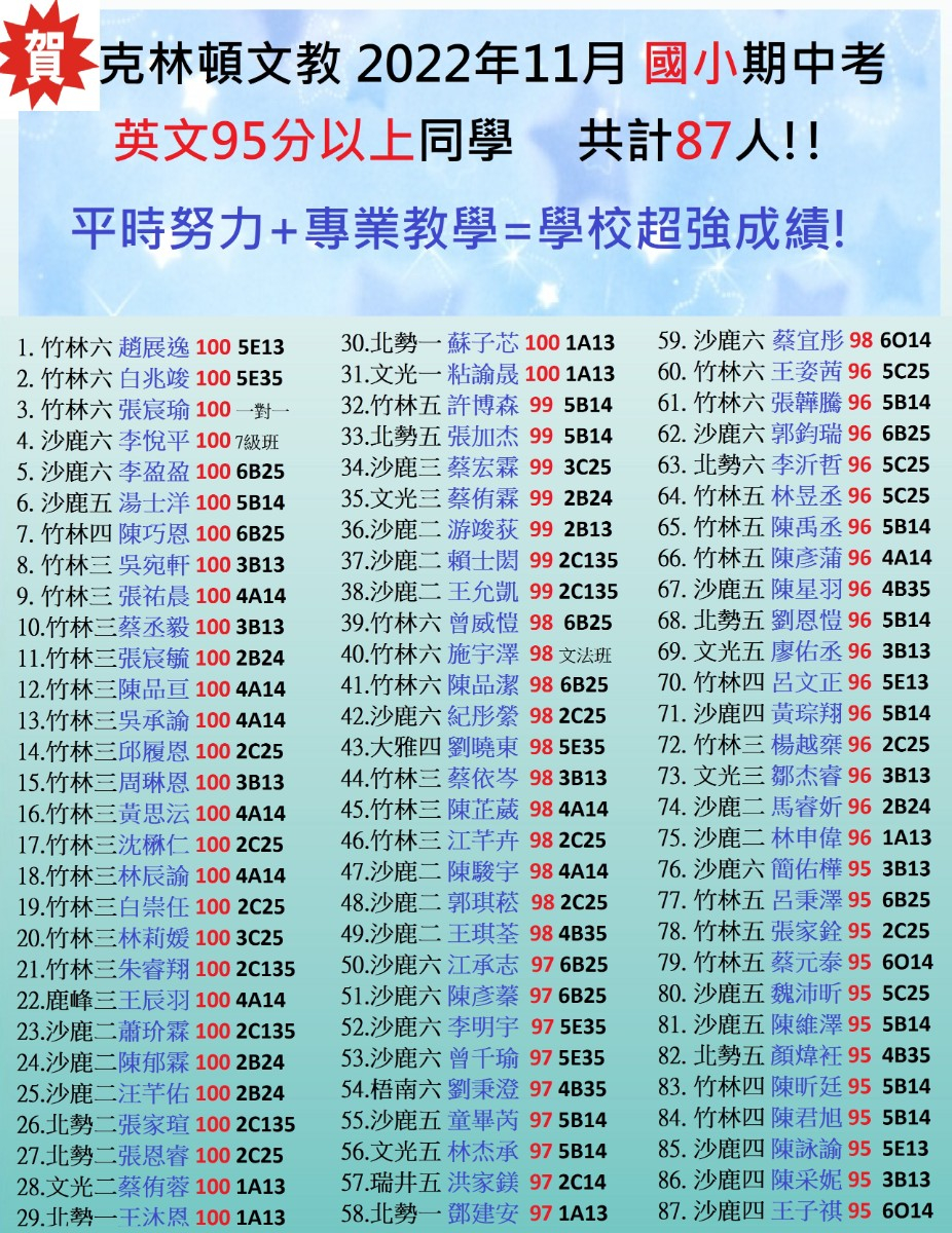 2022.10 國小期中考英文班95分以上87人