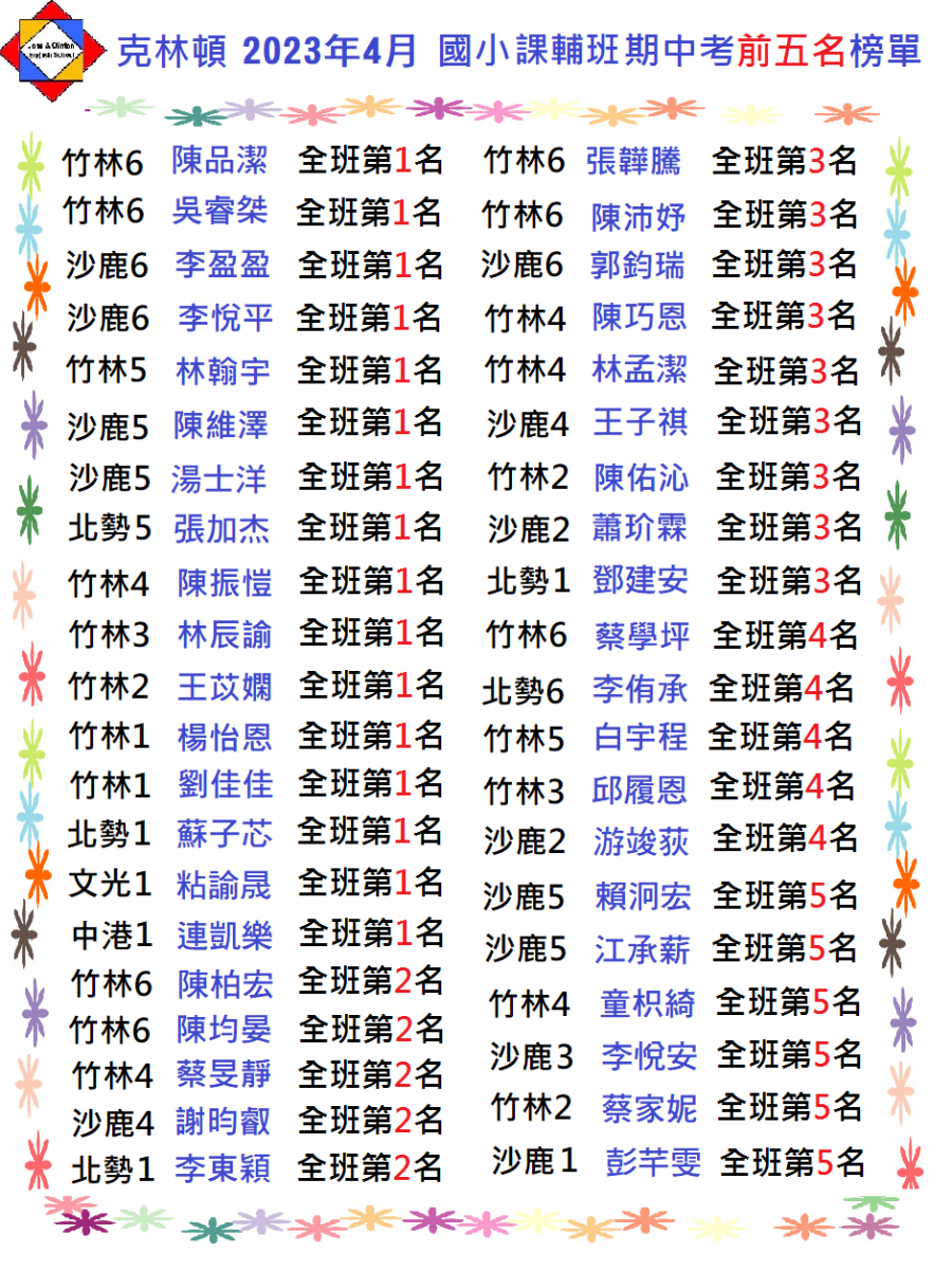 2023.4國小期中考前五名榜單